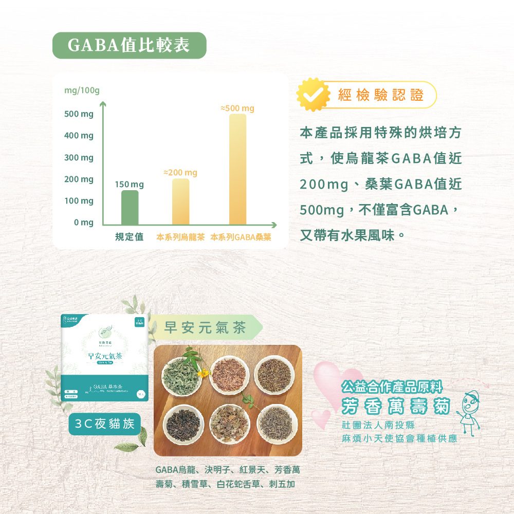 細胞潛能生物科技有限公司 GABA草本茶 佳葉龍茶 時光養生禮盒 早安元氣茶 Morning Tea GABA烏龍 決明子 紅景天 芳香萬壽菊 積雪草 白花蛇舌草 刺五加 晚安舒眠茶 Restful Tea GABA桑葉 五味子 薰衣草 白鶴靈芝草 薄荷 甘草 茯苓 紅藜瑪卡能量茶 Red Quinoa Maca Energy Tea GABA桑葉 紅藜 瑪卡 西洋參 紅棗 麥門冬 玉竹 紅藜天麻贏家茶 Red Quinoa Gastrodia Tuber Winner Tea GABA烏龍 桂花 紅藜 天麻 地骨皮 青蒿 遠志 花神養妍茶 Flora Beauty Tea GABA桑葉 茉莉綠茶 玫瑰 洛神花 荷葉 石斛 山楂 決明子 甜菊葉 無咖啡因 低咖啡因 茶葉 台灣茶 送禮 禮盒 伴手禮 茶包