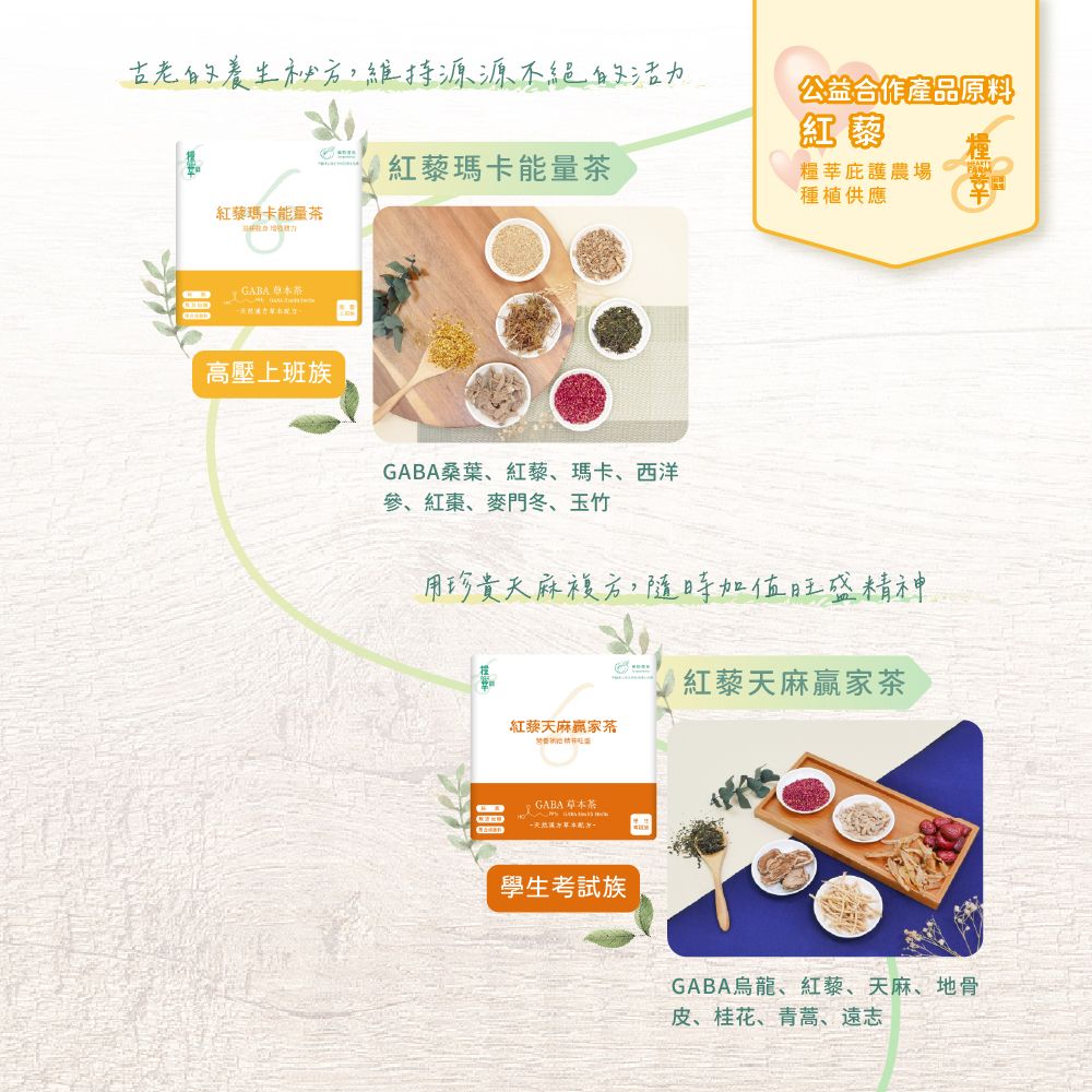 古老的養生秘方 維持源源源不絶好活力 紅藜瑪卡能量茶 公益合作產品原料-紅藜 糧莘庇護農場種植供應 高壓上班族 GABA桑葉、紅藜、瑪卡、西洋參、紅棗、麥門冬、玉竹 用珍貴天麻複方,隨時加值旺盛精神 紅藜天麻贏家茶 學生考試族 GABA烏龍、紅藜、天麻、地骨皮、桂花、青蒿、遠志