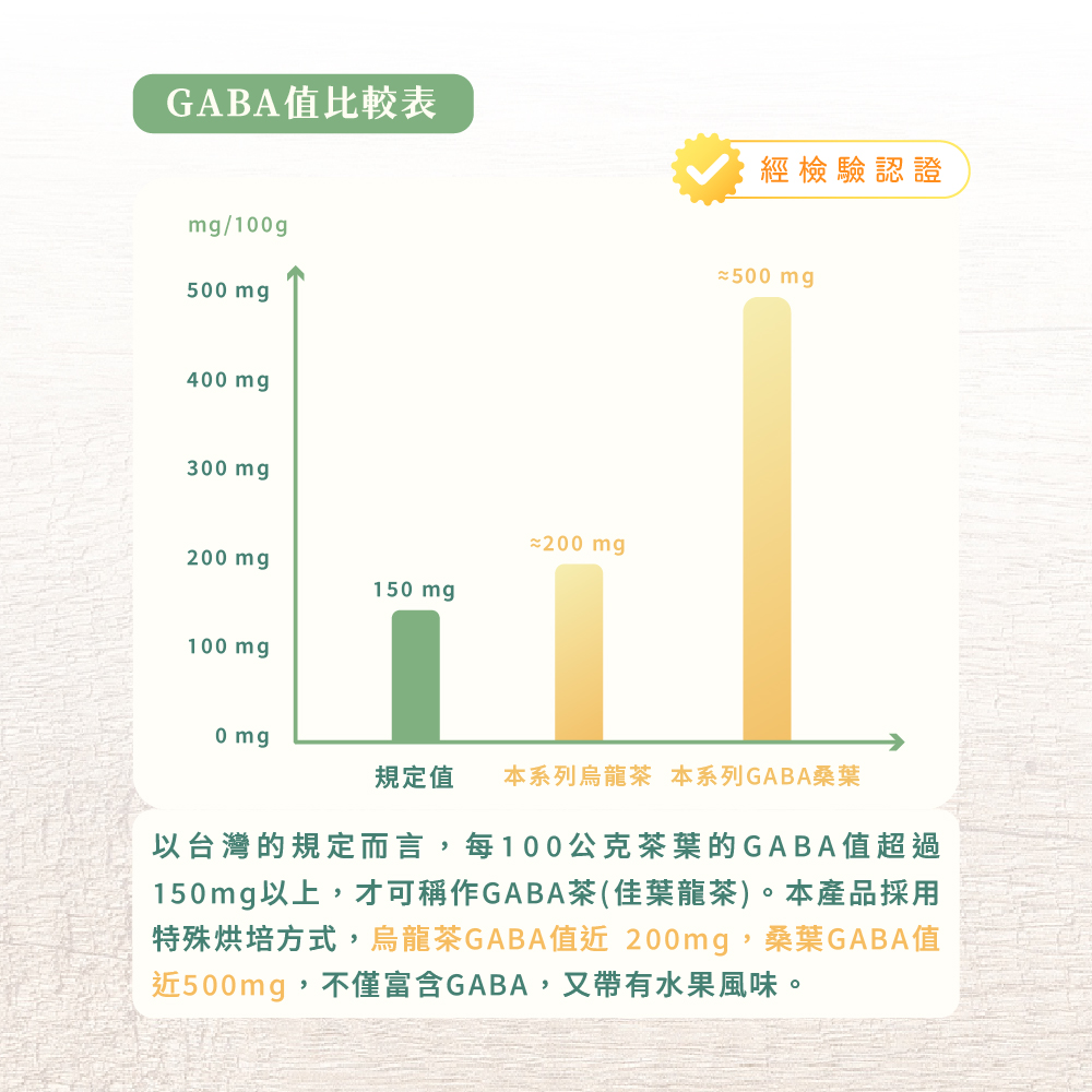 細胞潛能生物科技有限公司 紅藜天麻贏家茶 Red Quinoa Gastrodia Tuber Winner Tea 細胞潛能生物科技有限公司 GABA草本茶 佳葉龍茶 紅藜天麻贏家茶 Red Quinoa Gastrodia Tuber Winner Tea GABA烏龍、紅藜、天麻、地骨皮、桂花、青蒿、遠志 無咖啡因 無加糖 純素 茶葉 台灣茶 學生考試族 銀髮族